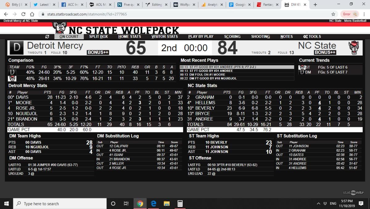 Detroit mercy final box