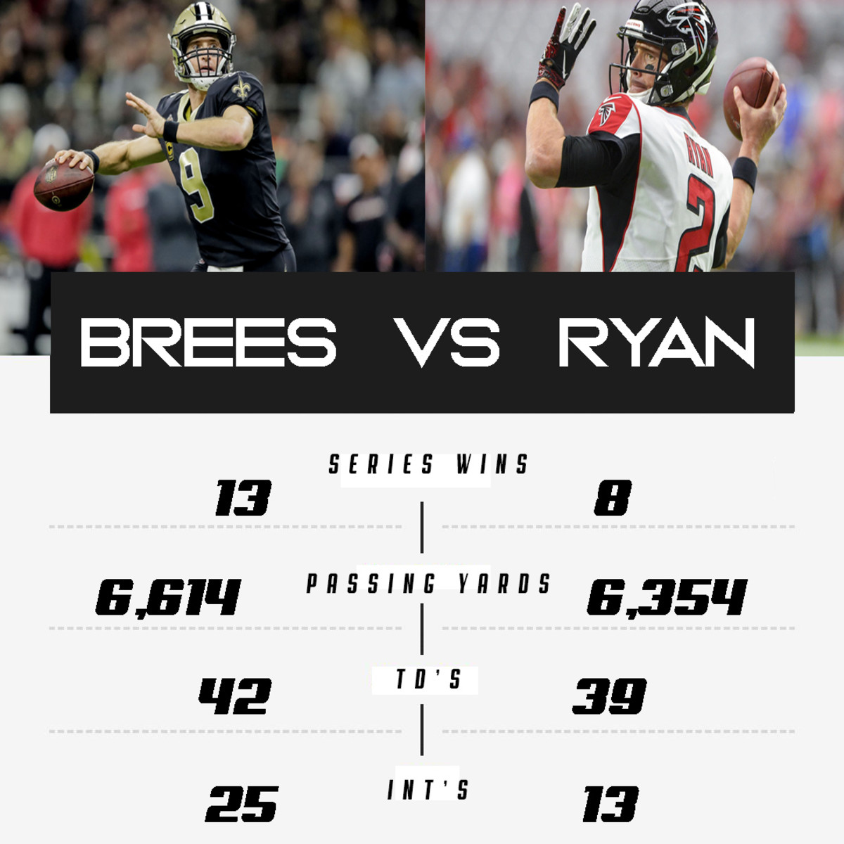 Brees vs Ryan