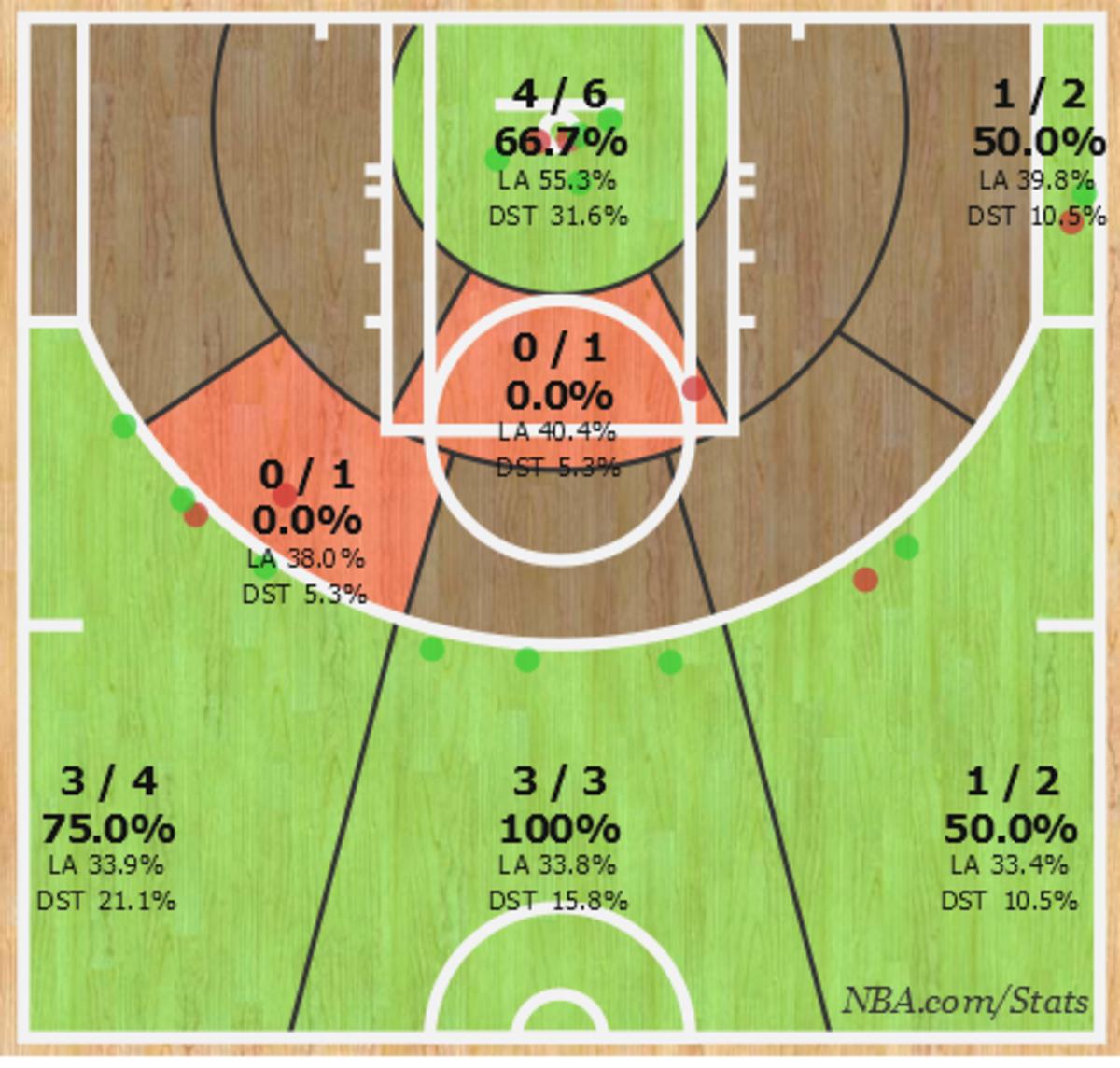 curry shot chart