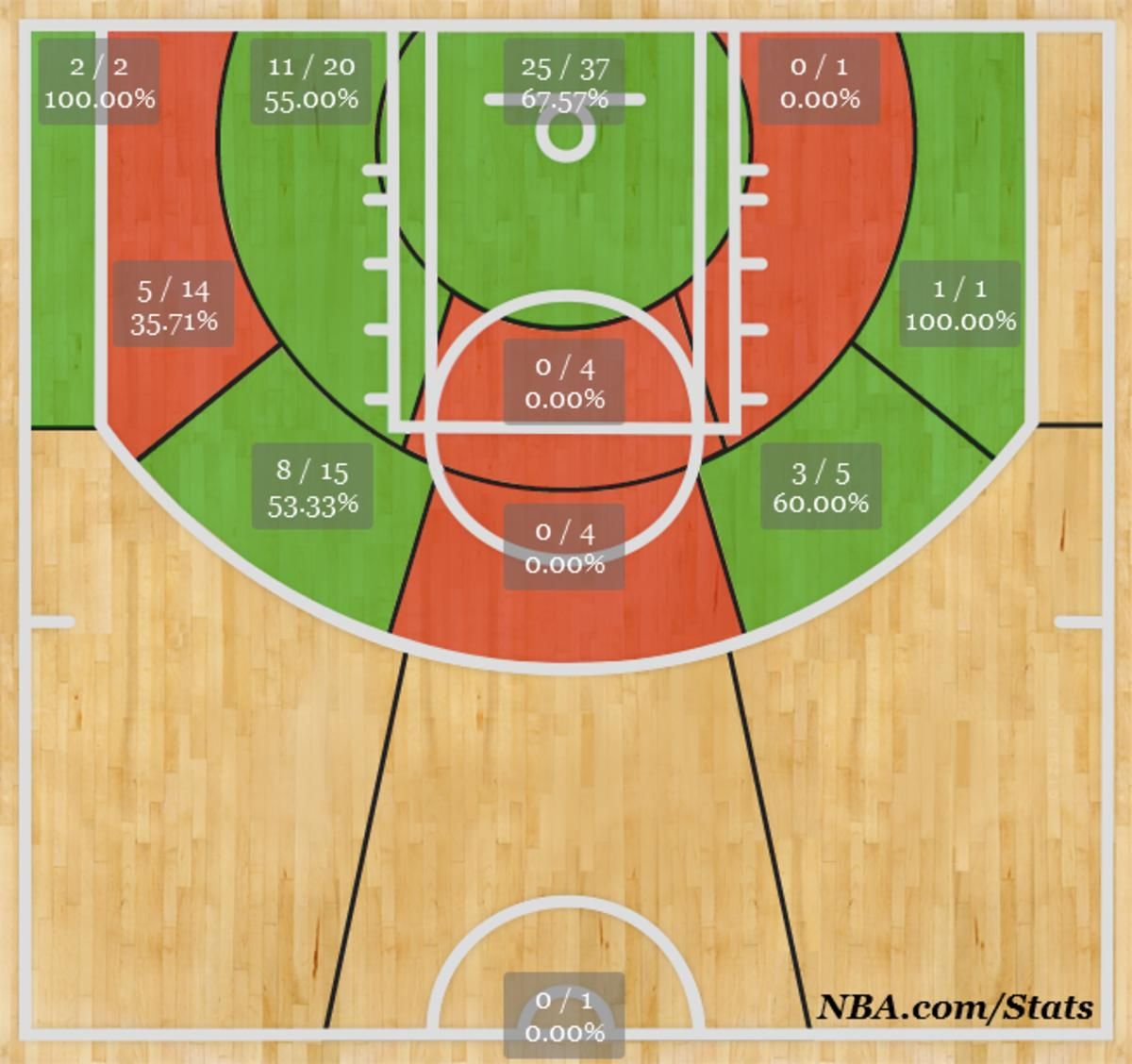 LaMarcus Aldridge