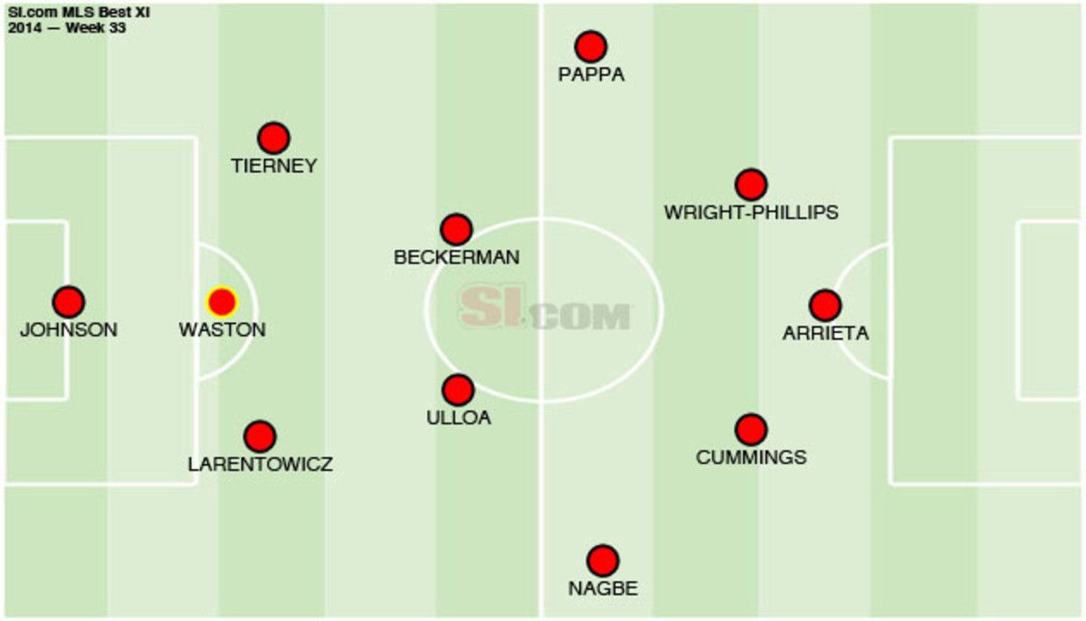 mls-best-xi-week-33