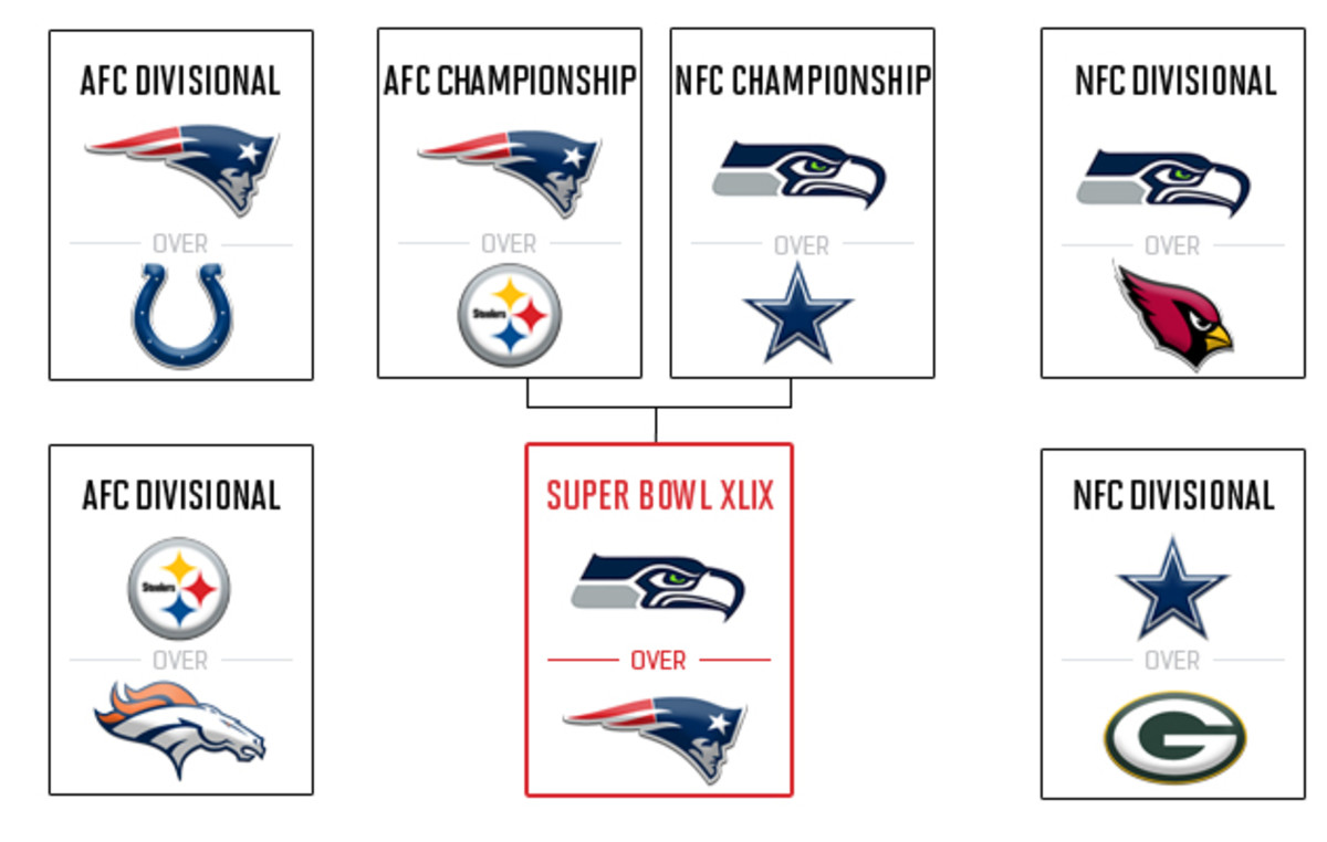 murphy-playoff-predictions