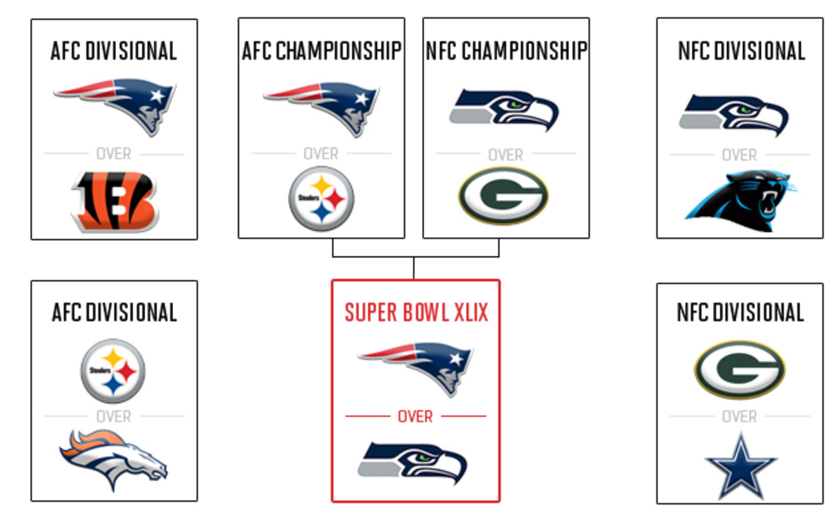 eagle-playoff-predix