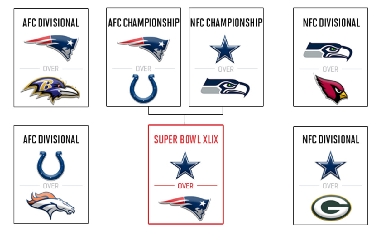 single-playoff-predictions