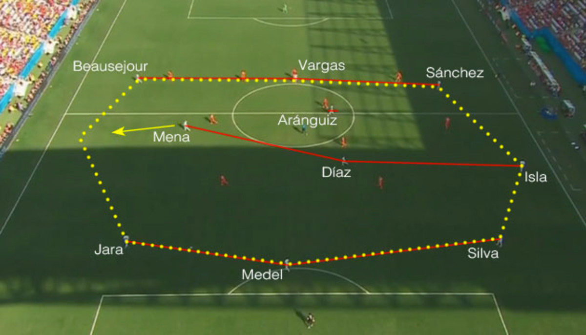 Chile Formation