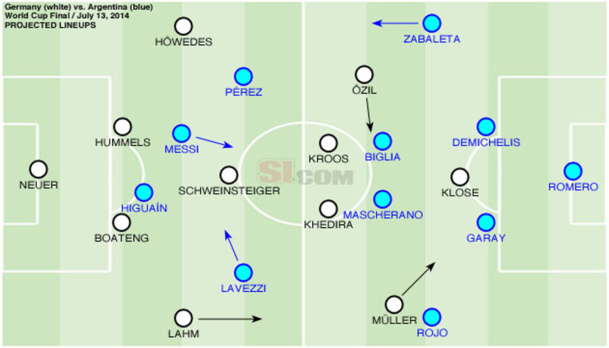 Final-projected-lineups