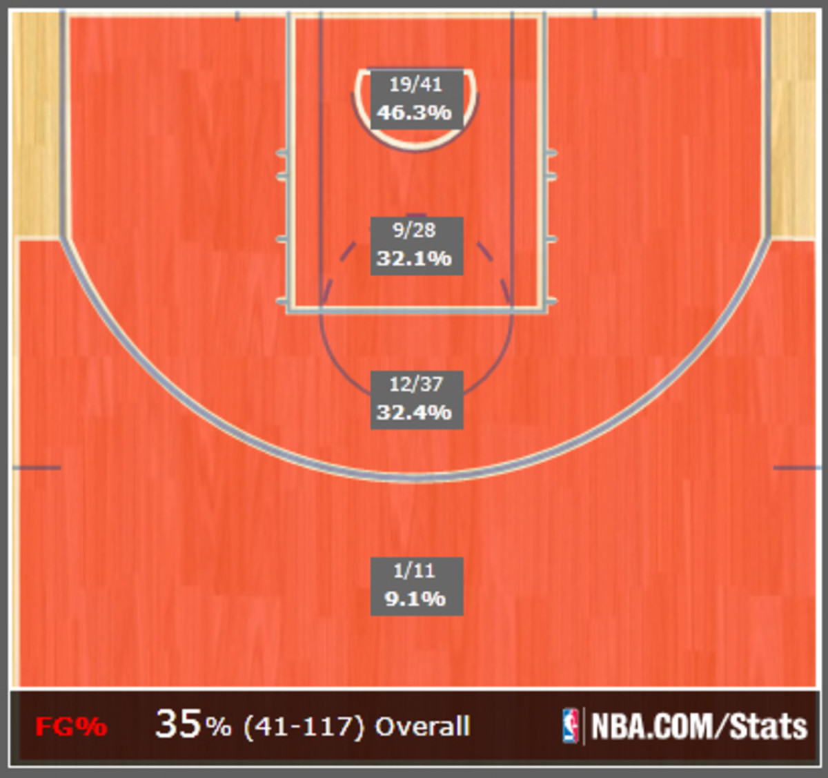 josh-smith-shot-chart