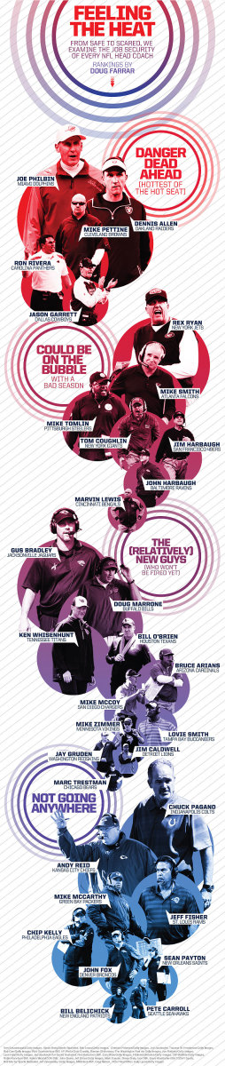 nfl-coaches-hot-seat-2014