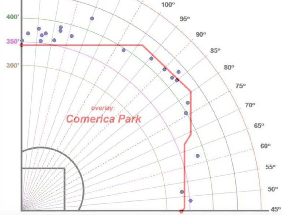 comerica park recut