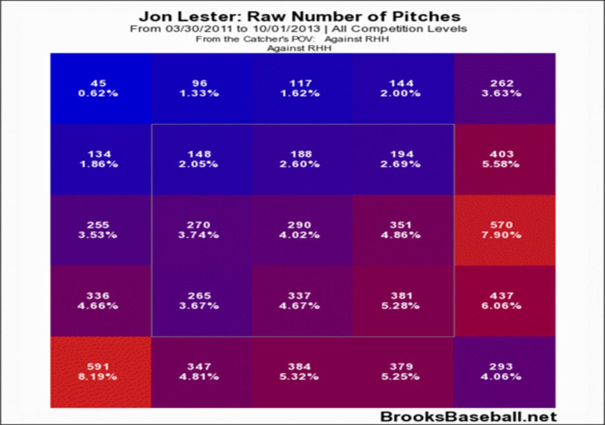 jonlesterpitchchart1.jpg