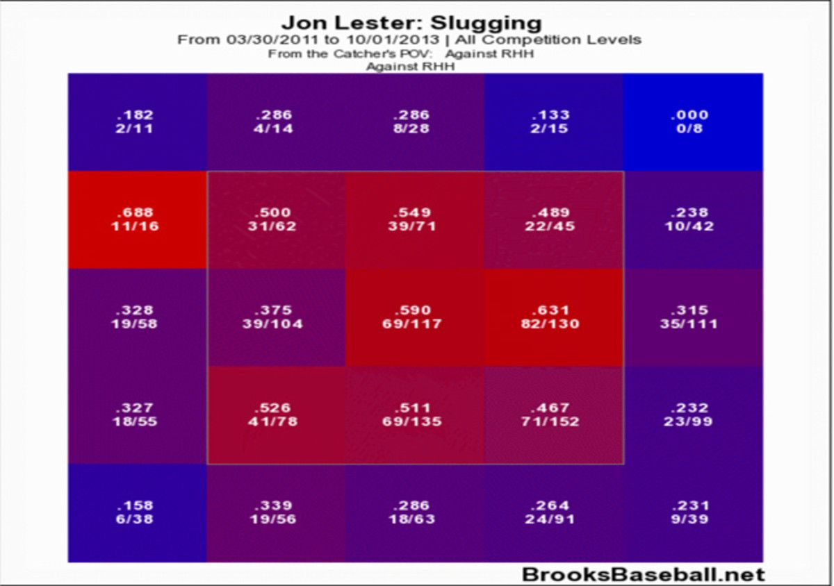 jonlesterpitchchart2.jpg