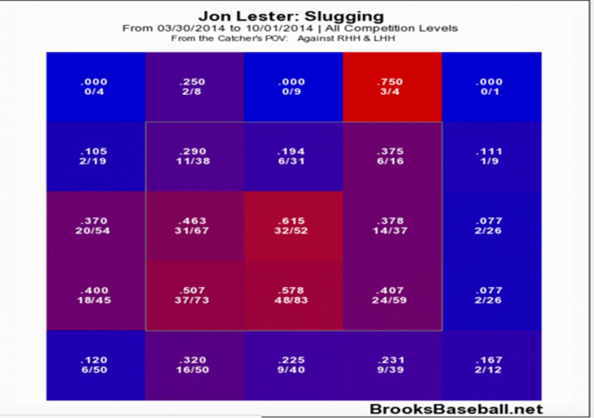 jonlesterpitchchart4.jpg