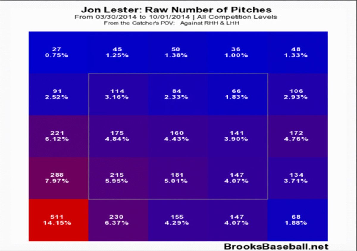 jonlesterpitchchart3.jpg