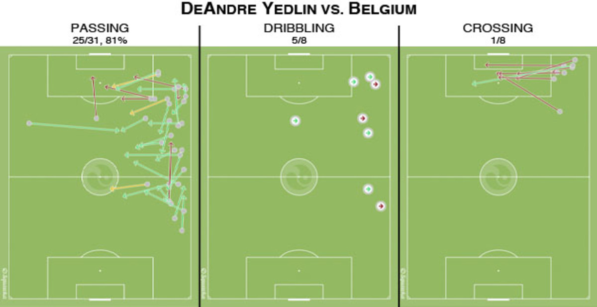 deandre-yedlin-stats