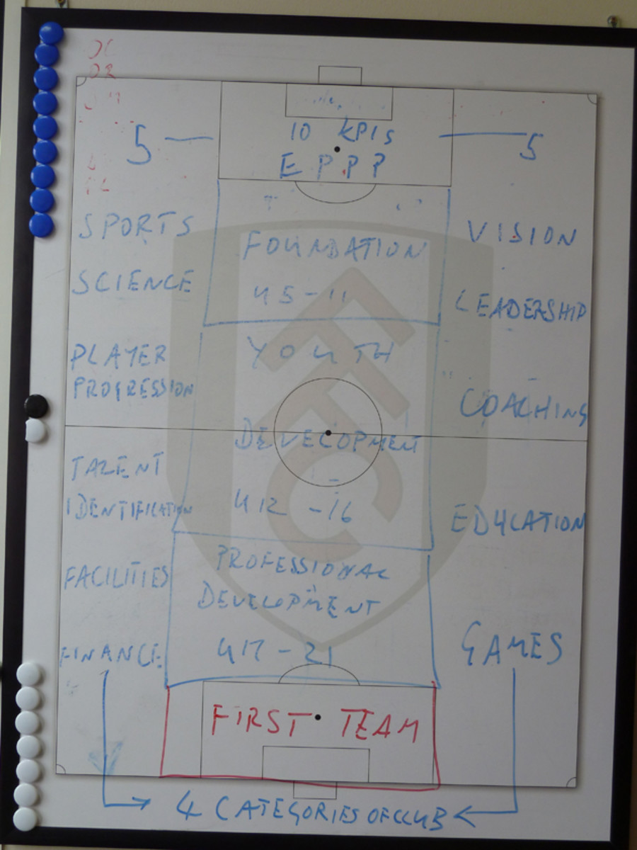 Academy standards and key performance indicators are listed on a whiteboard in Fulham academy director Huw Jennings' office in the "Rookery."