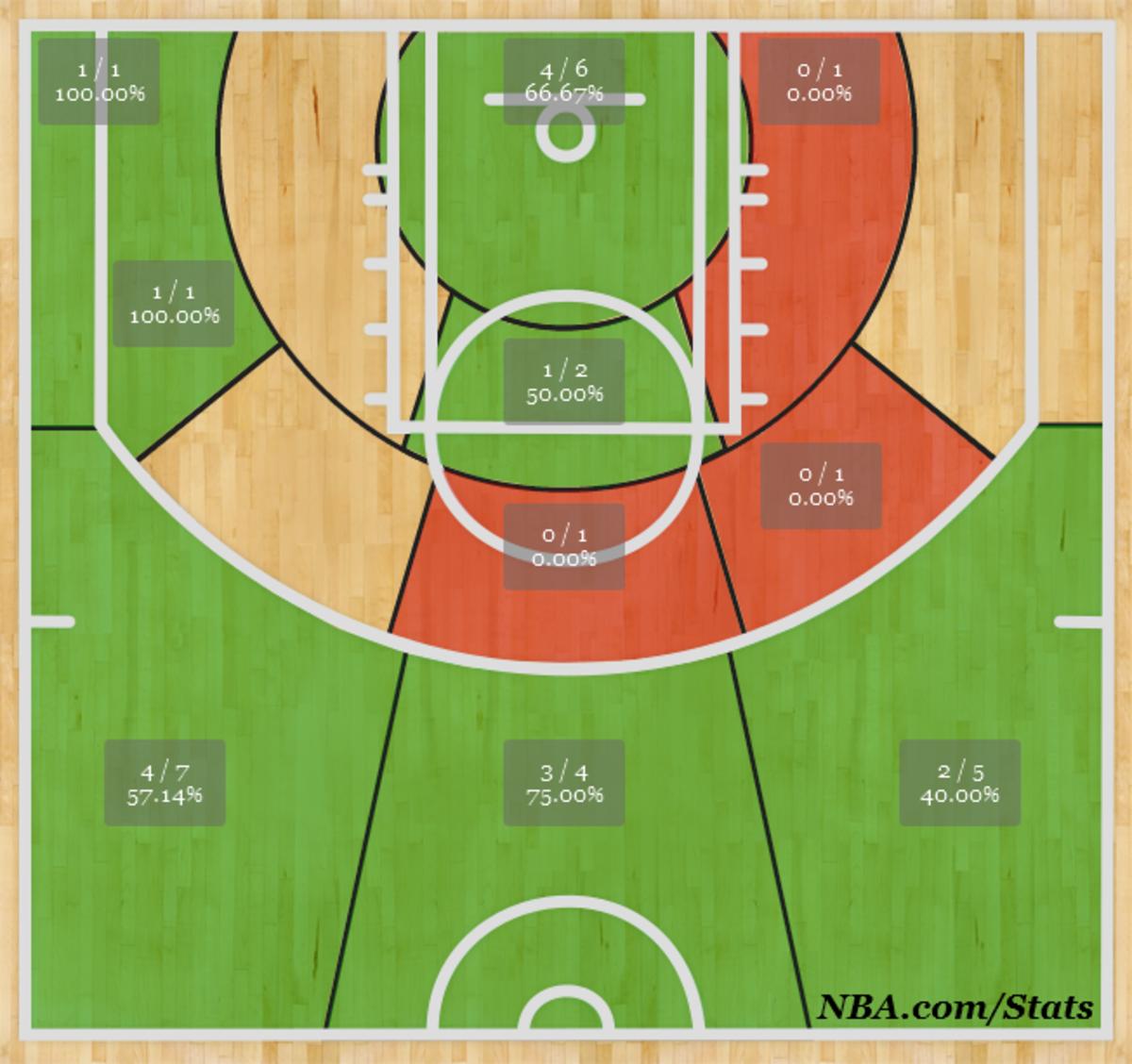 Shotchart_1390704852963