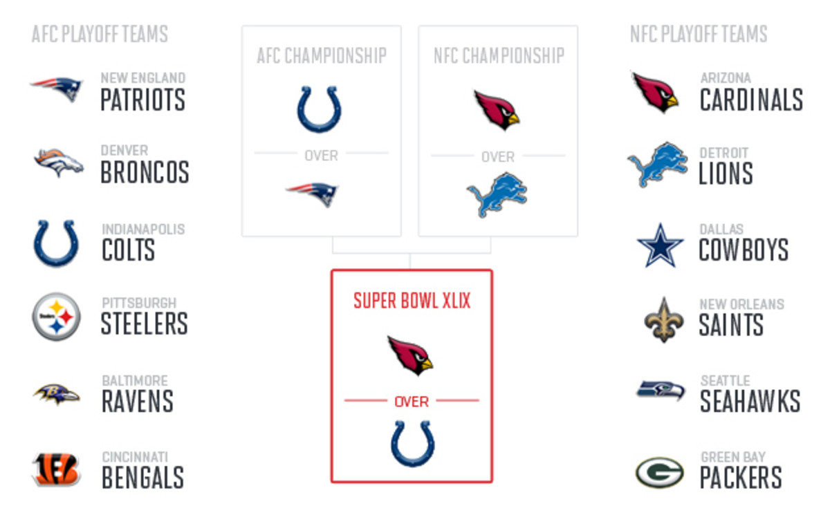 nfl-midseason-predictions-2014-super-bowl-xlix-farrar