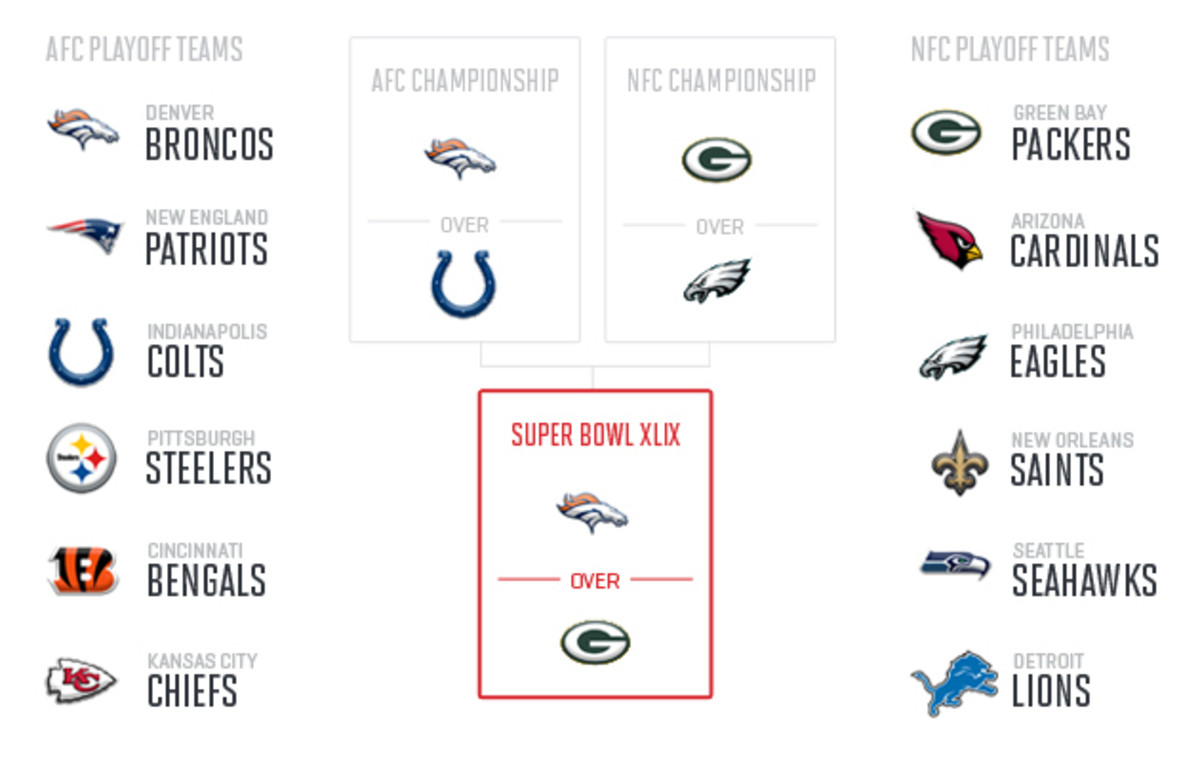 2014 Super Bowl Xlix Predictions Midseason Forecast For Playoffs More Sports Illustrated