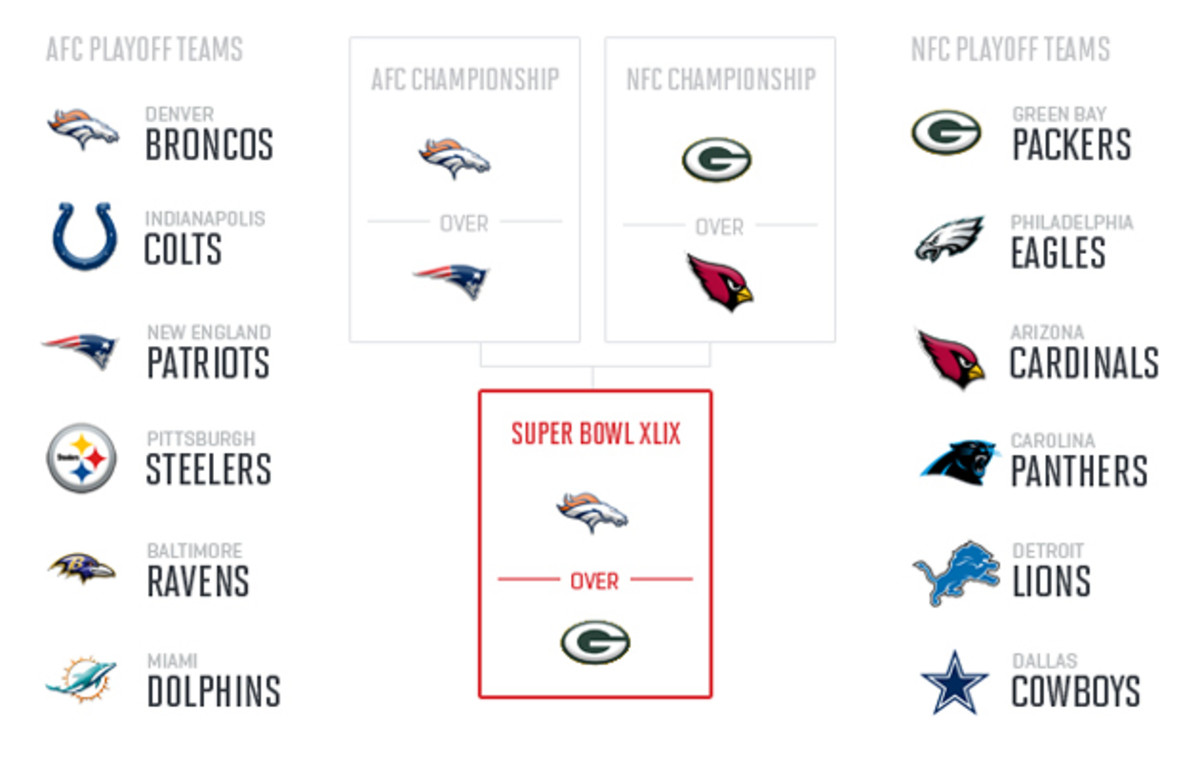 nfl-midseason-predictions-2014-super-bowl-xlix-eagle