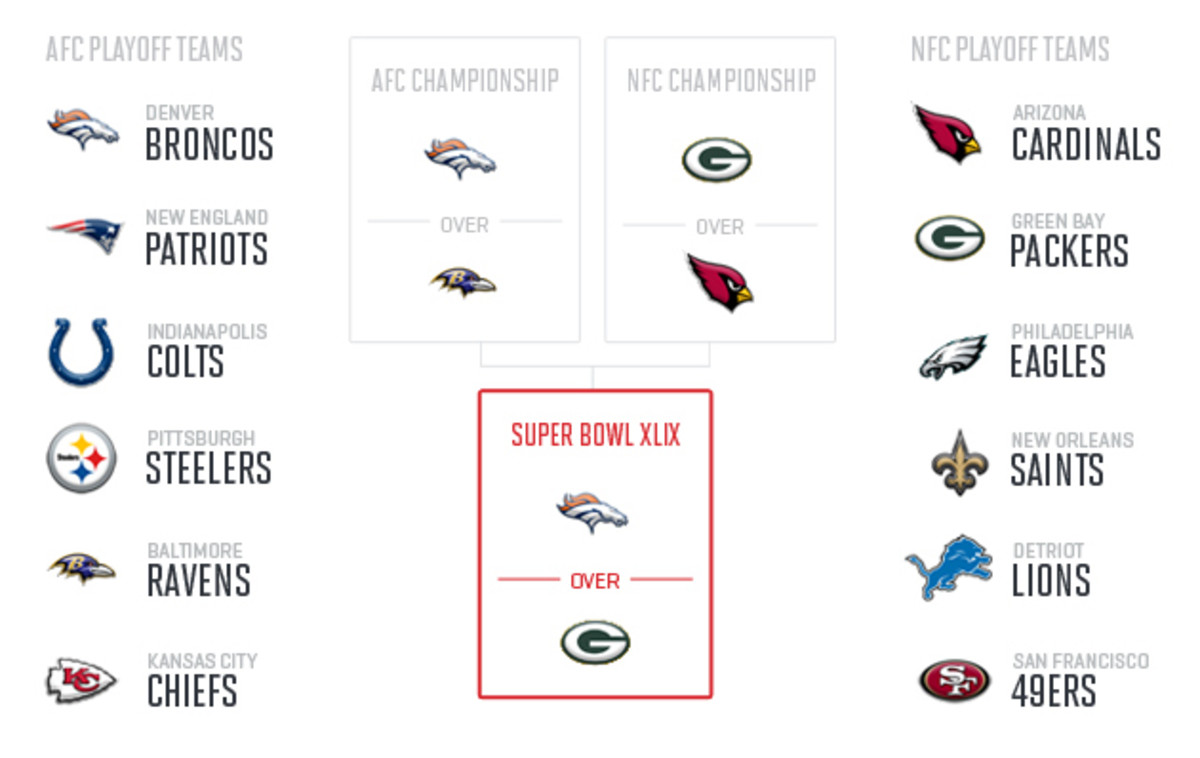 nfl-midseason-predictions-2014-super-bowl-xlix-niesen-1