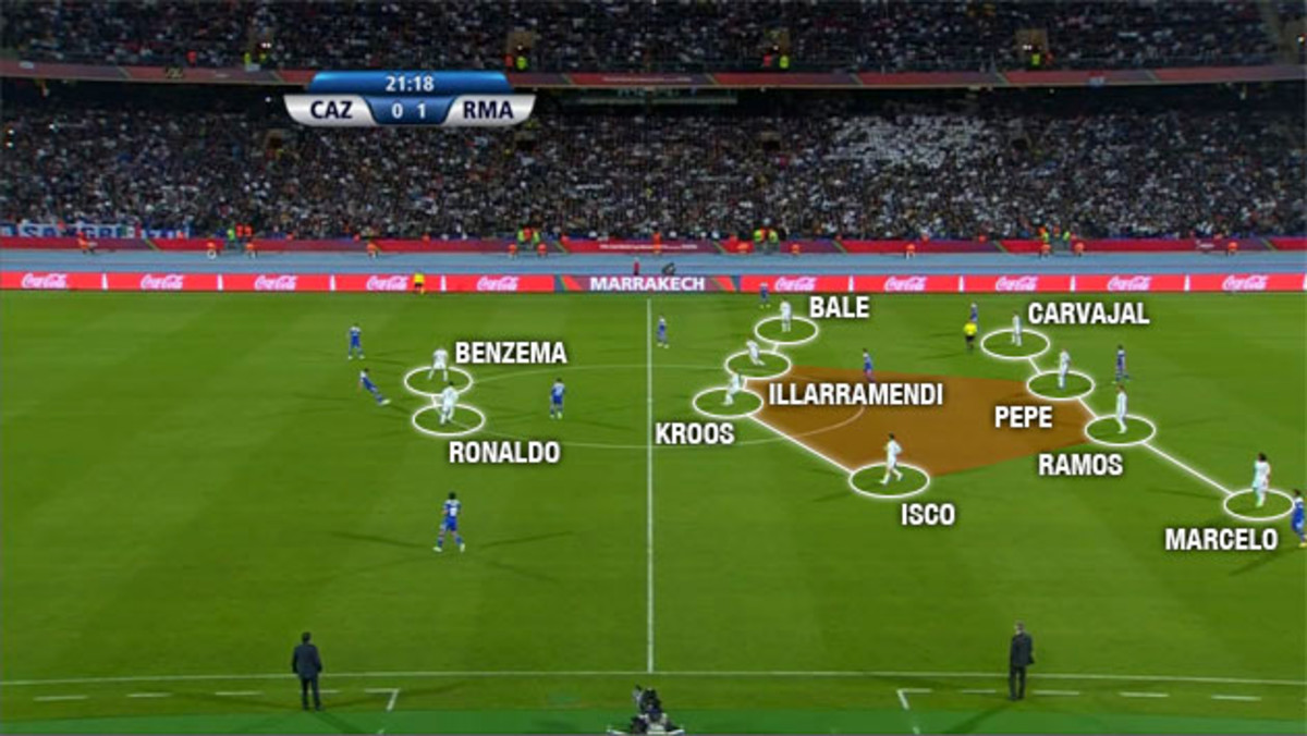 real-madrid-cruz-azul-442