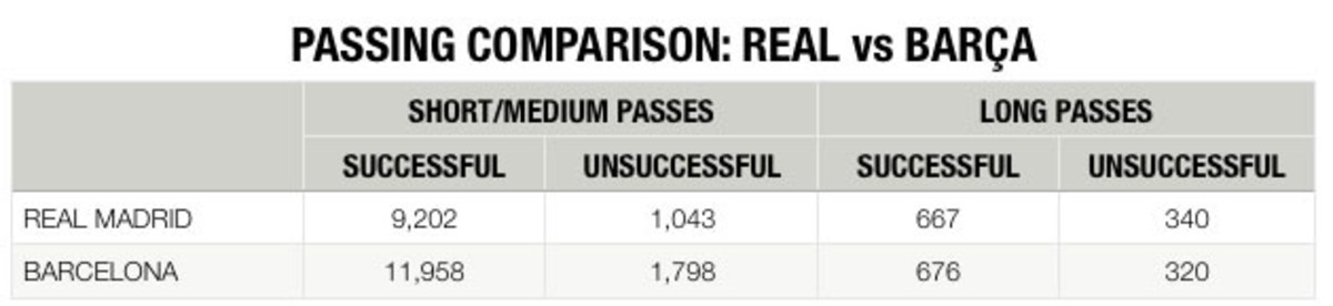 real-madrid-barcelona-passing