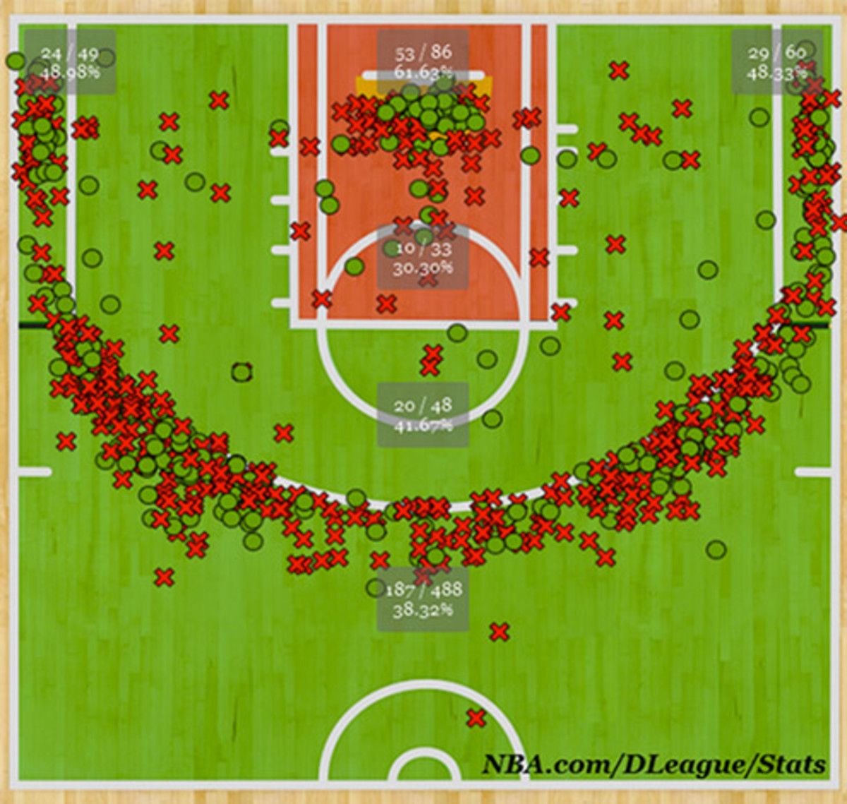 Troy Daniels