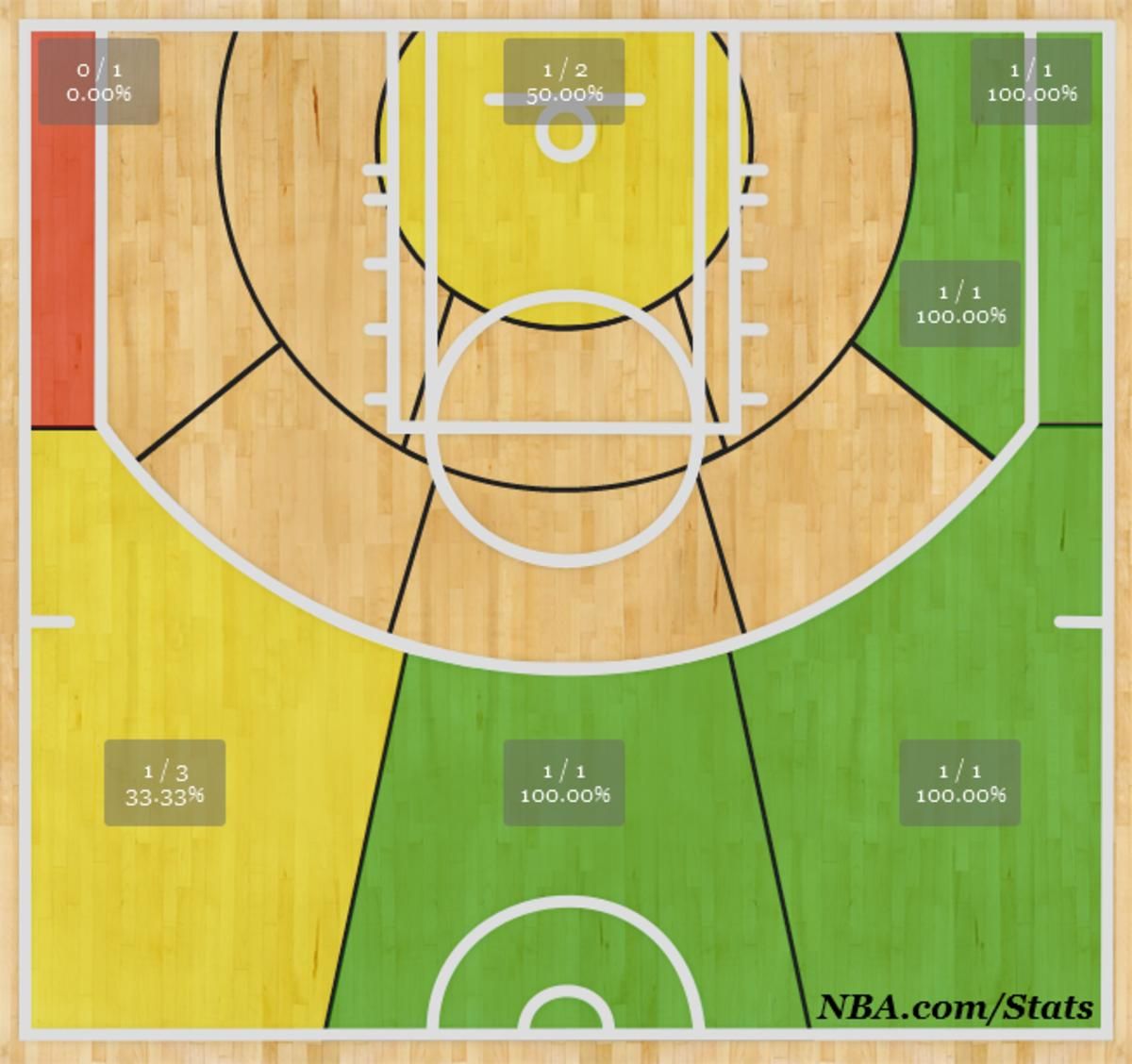 Shotchart_1399432418028
