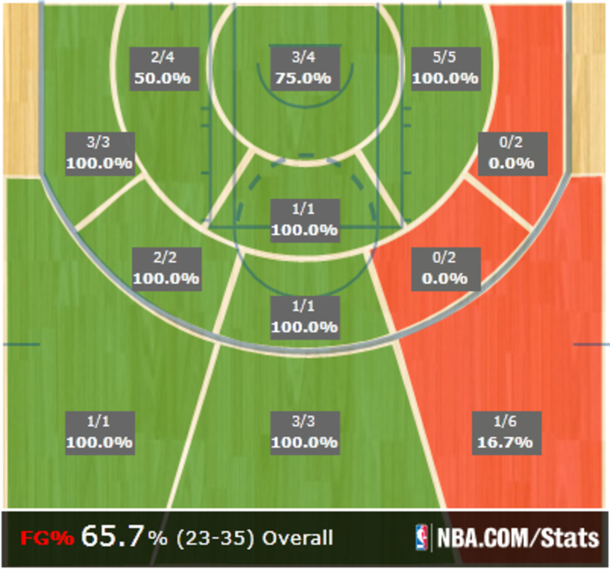 carmelo-anthony-shot-chart