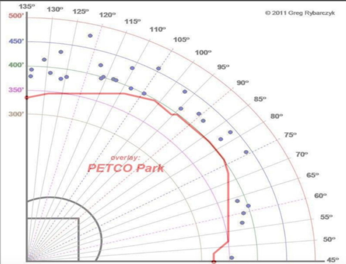 Upton chart 655 x 500