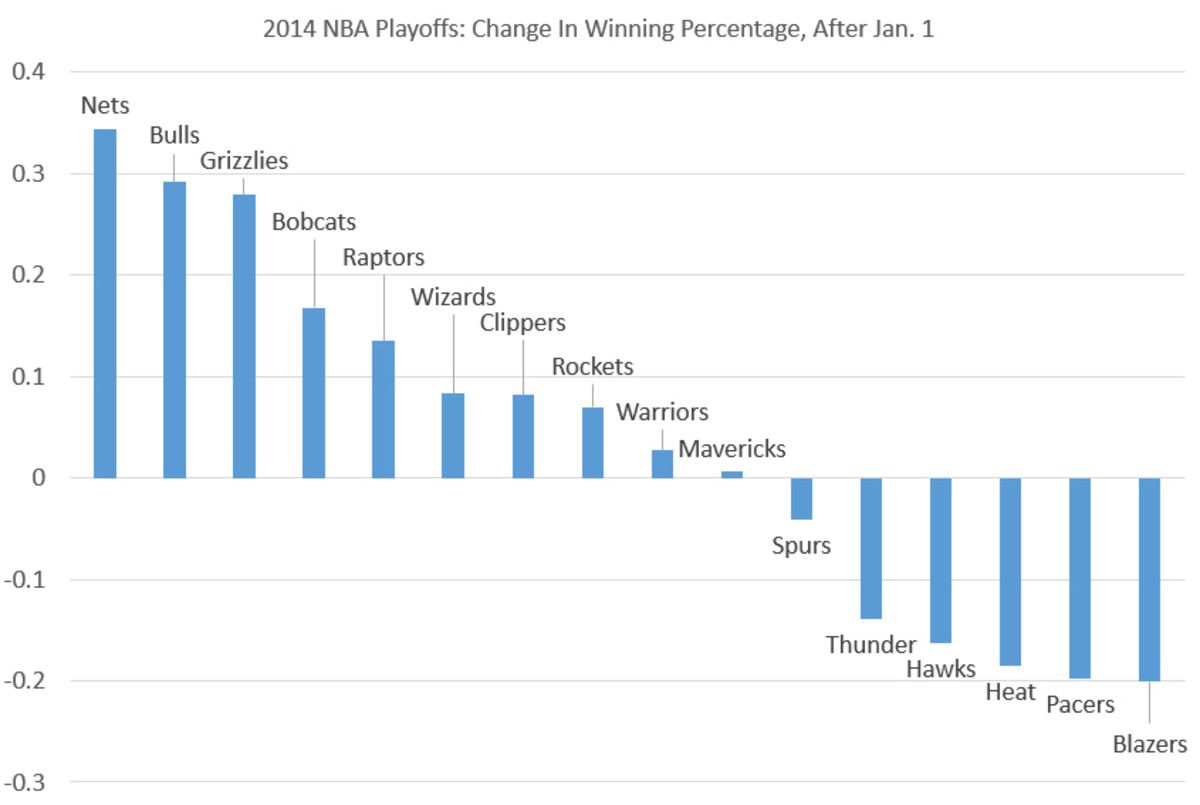 win-percentage