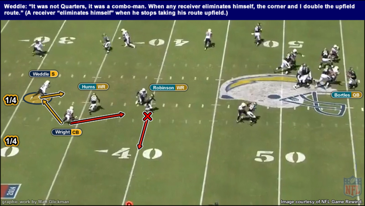 chargers-weddle-breakdown-C