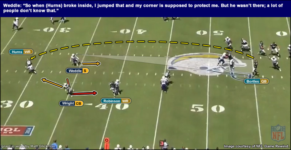 chargers-weddle-breakdown-D