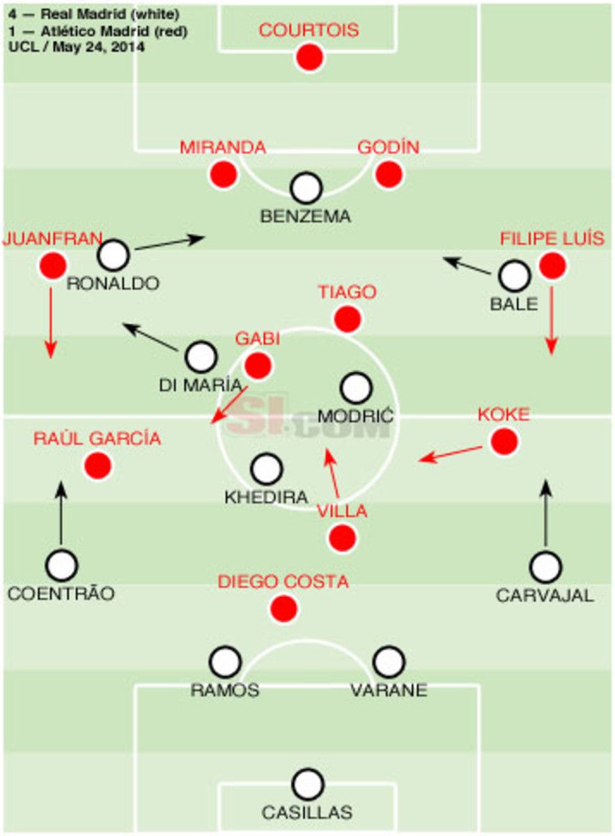 lineups
