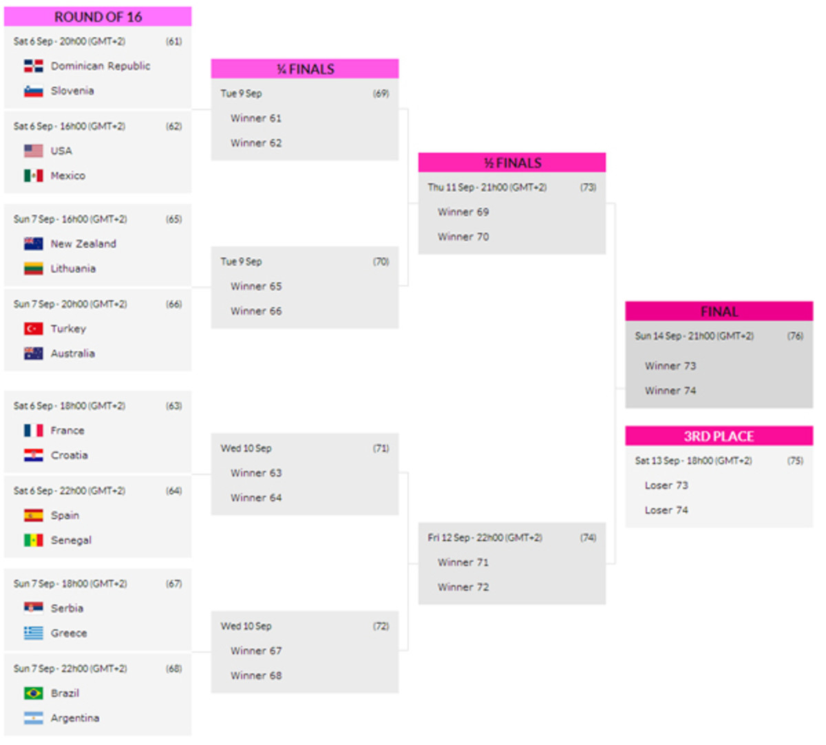 World Cup Bracket