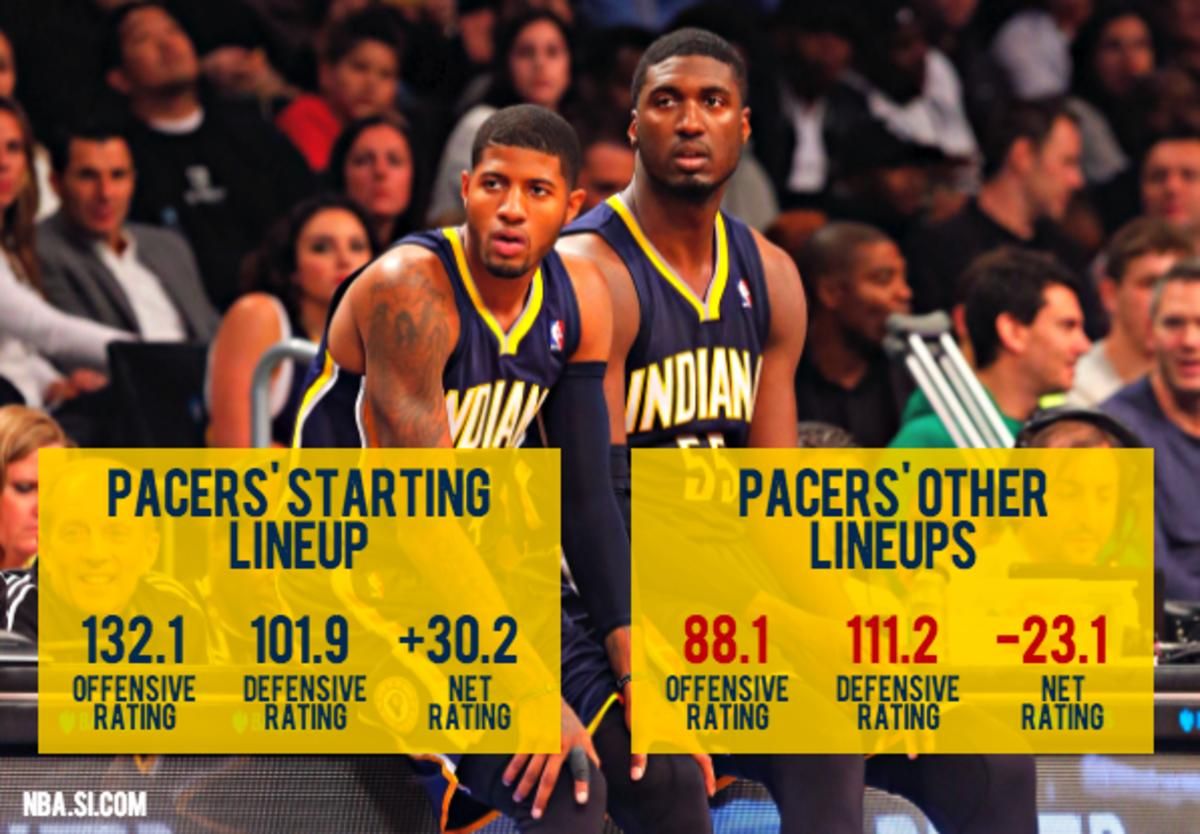 pacers