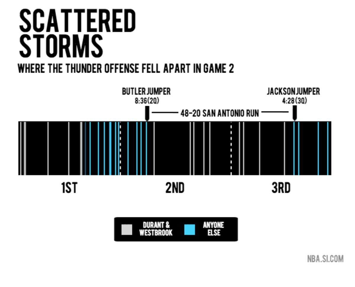 scattered storms