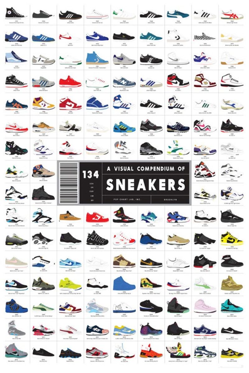The Evolution Of Sneakers, Depicted In One Captivating Poster - Sports ...