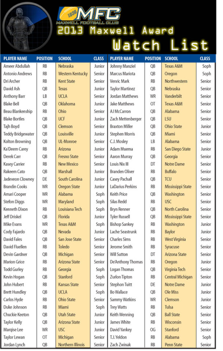 maxwell-watchlist-2013-1