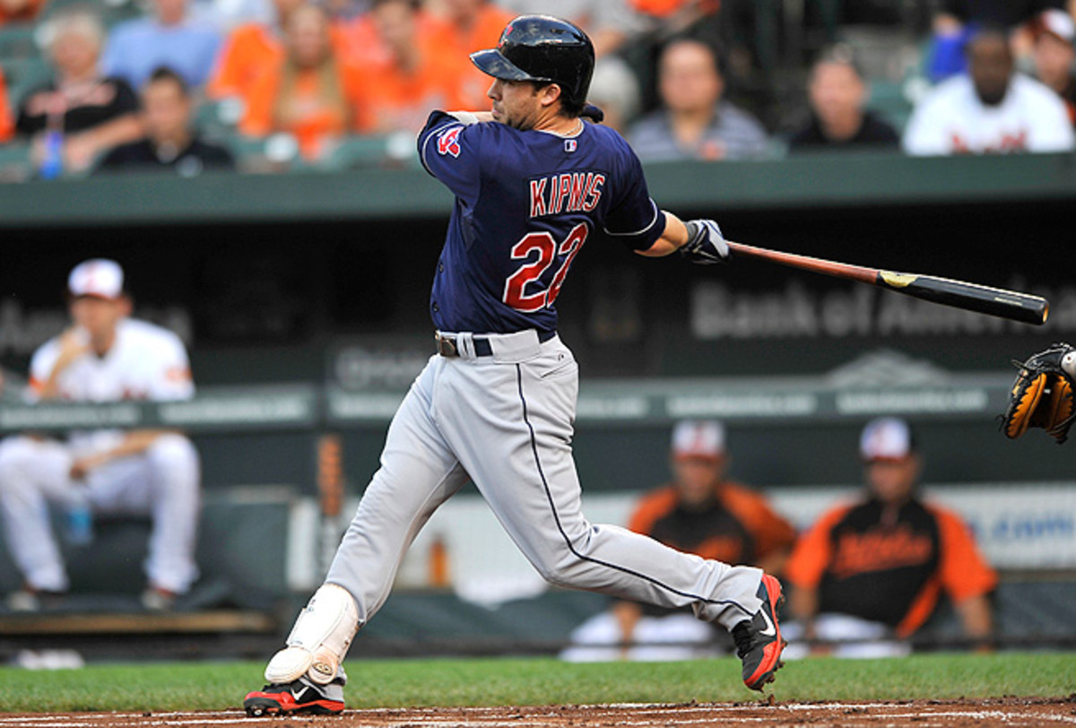 Michael Beller Fantasy baseball Stat Focus Jason Kipnis' wRC+ shows