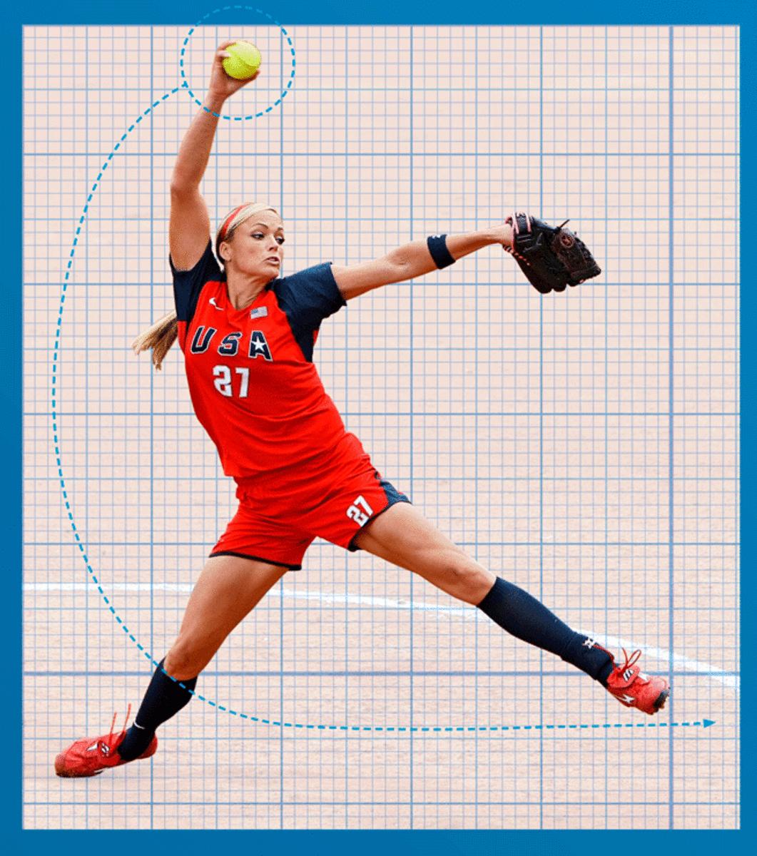Olympic champion softball pitcher Jennie Finch's fastball takes the same amount of time to reach the plate as a 95-MPH pitch from an MLB mound. But MLB hitters aren't used to the motion and rotation and can't pick it up.