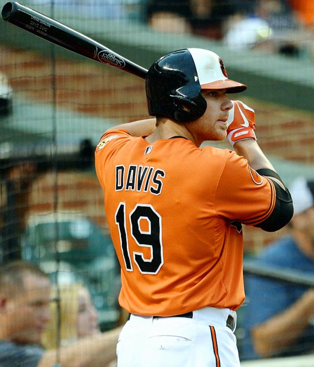 Chris Davis