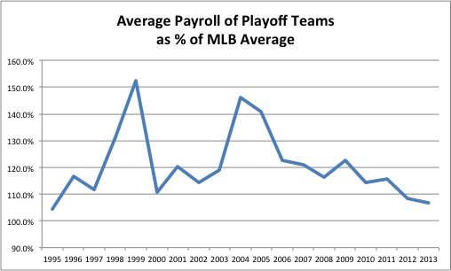 Chia sẻ với hơn 56 về MLB payrolls by year cdgdbentre.edu.vn