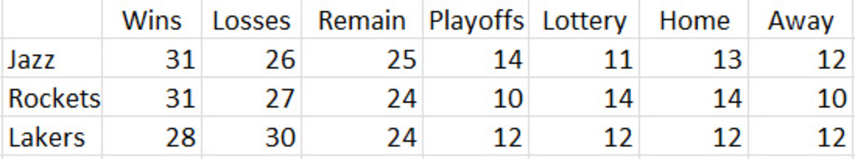 lakers-playoffs-table