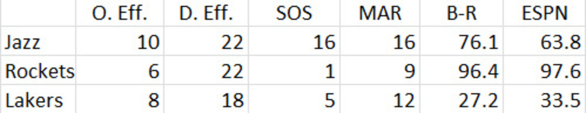 lakers-playoffs-chart-2