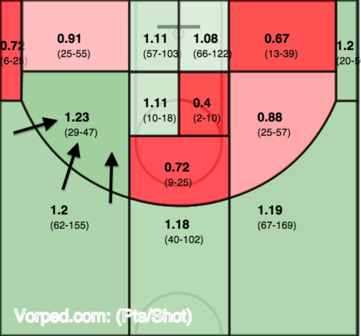 anderson chart