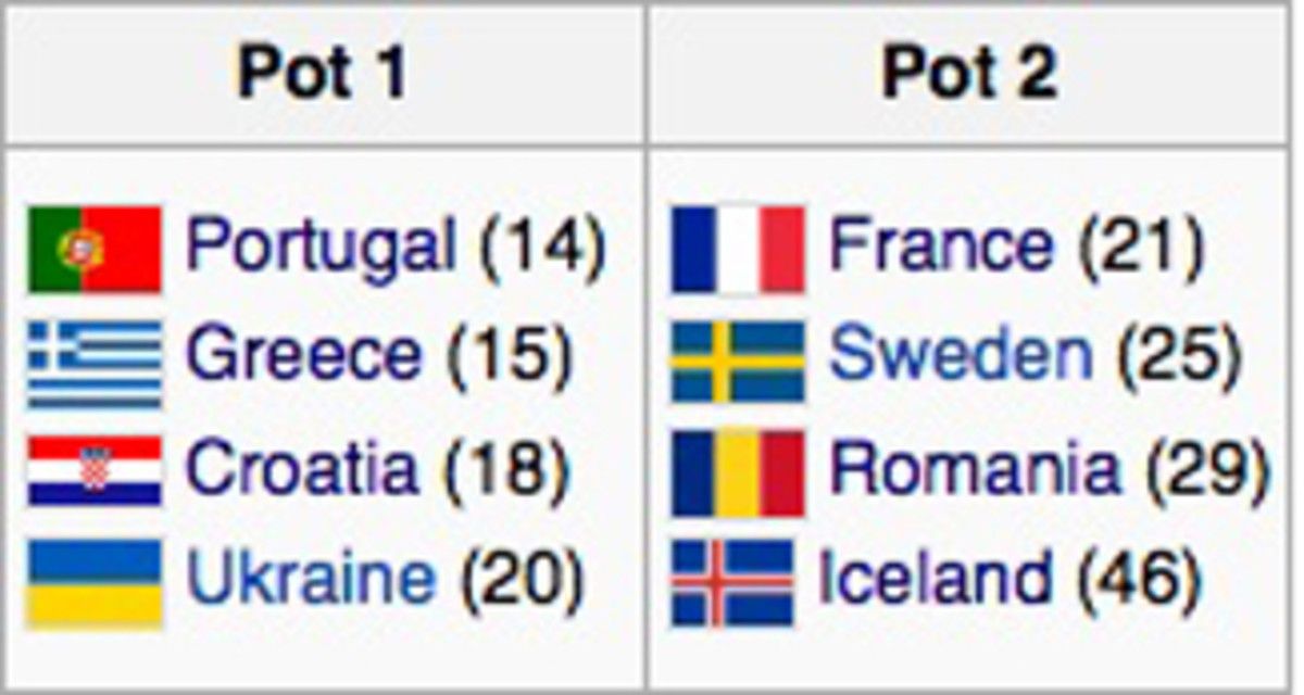 Teams from Pot 1 will be drawn into playoffs with Pot 2 teams for UEFA's final four World Cup spots.