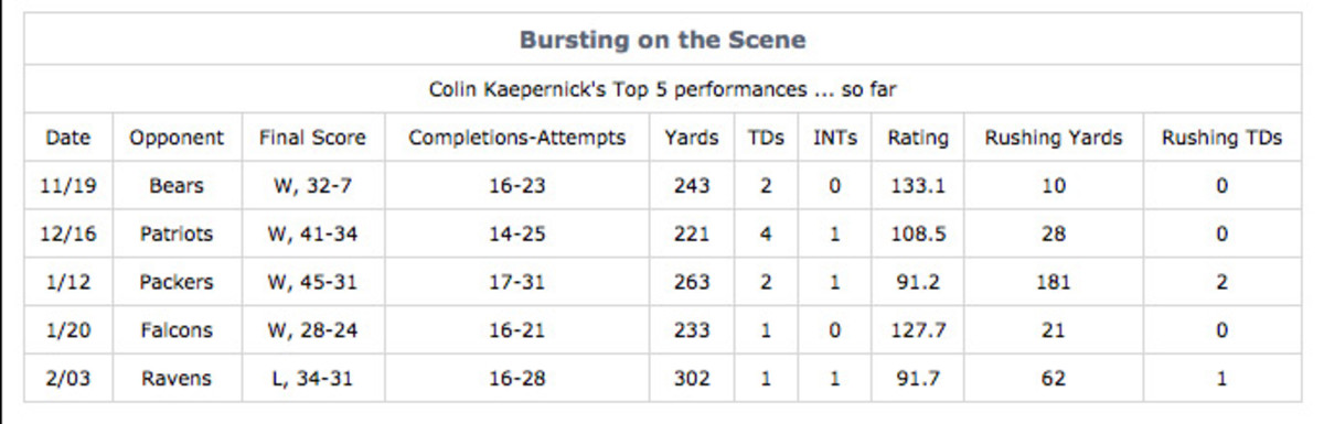 kaepernick-table