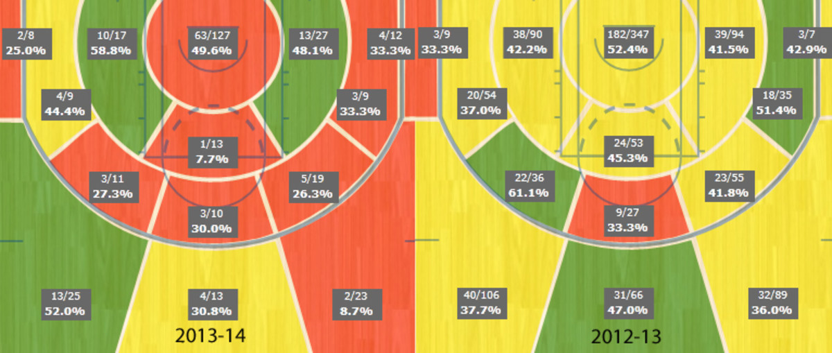Kyrie Irving's shot charts this season (left) and last season (right). (NBA.com/stats)