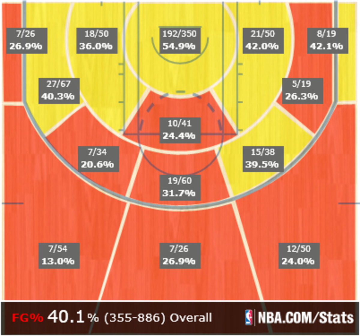 2013 ellis performance